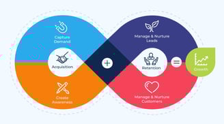 acquisition-retention-growth-diagram